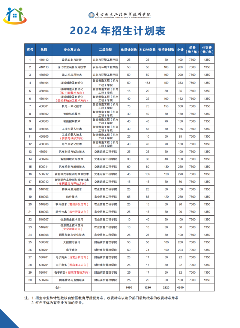 廣西初中升學網(wǎng)