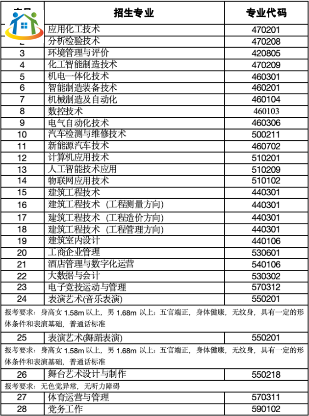 貴州工業(yè)職業(yè)技術(shù)學(xué)院