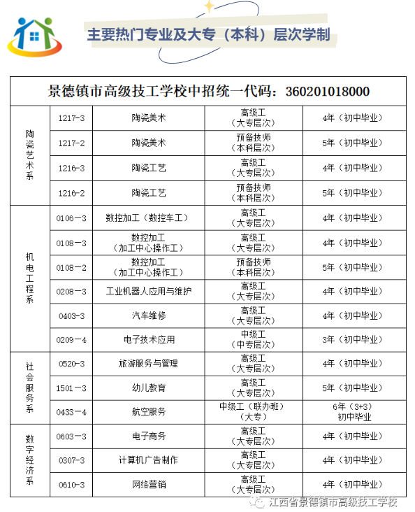 景德鎮(zhèn)市高級技工學(xué)校招生簡章