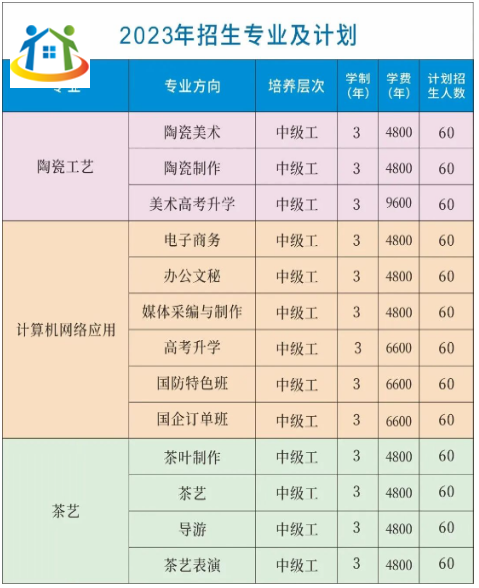 德鎮(zhèn)振興文理技工學(xué)校招生計(jì)劃