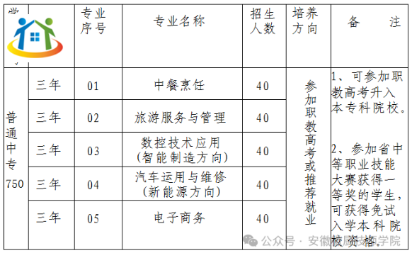 安徽技校網(wǎng)