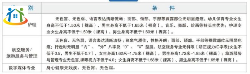 注意！重慶市育才職業(yè)教育中心招生政策具體詳情
