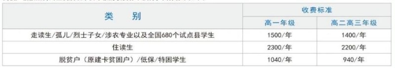 注意！重慶市育才職業(yè)教育中心招生政策具體詳情