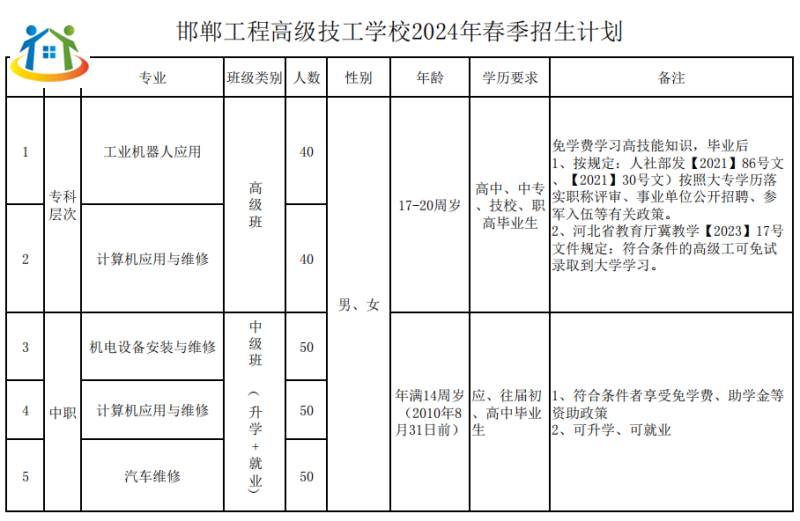邯鄲工程高級(jí)技校2024年春季招生計(jì)劃
