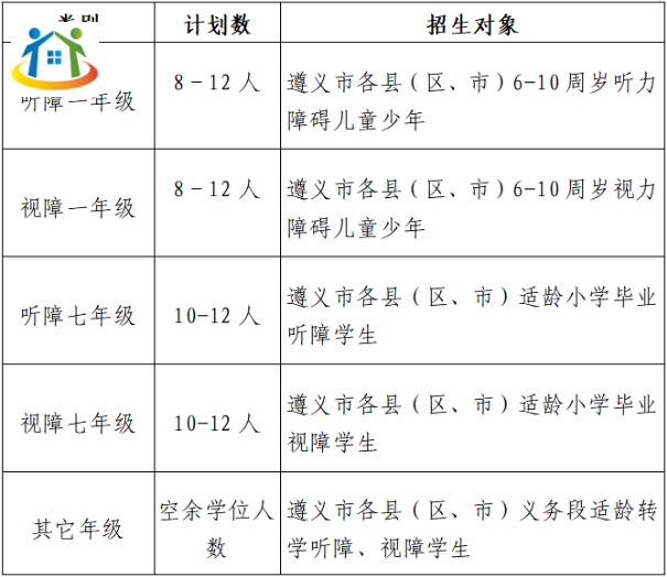 遵義市特殊教育學校