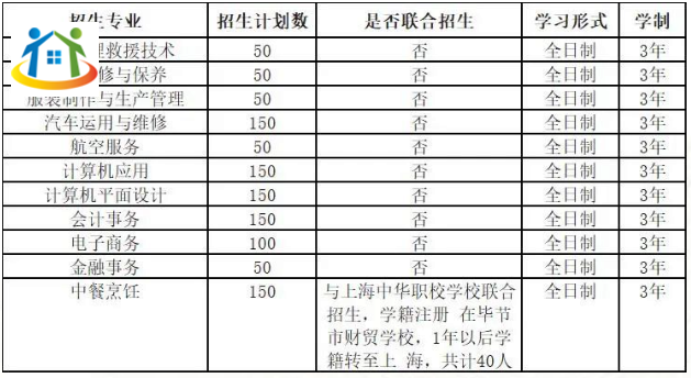 畢節(jié)市財(cái)貿(mào)學(xué)校