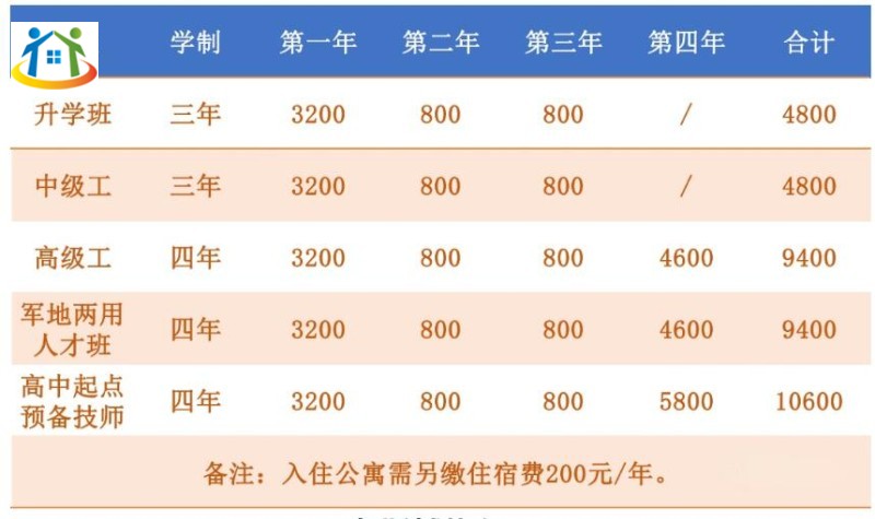 注意！重慶市工業(yè)高級(jí)技工學(xué)校招生政策具體詳情