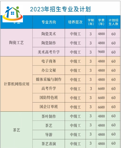 景德鎮(zhèn)振興文理技工學(xué)校招生對象