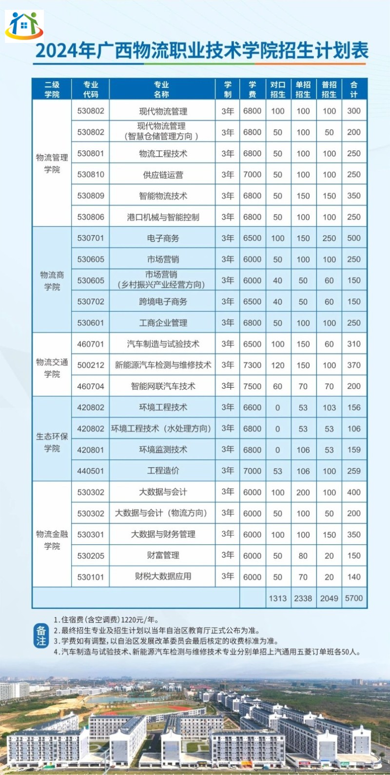 廣西物流職業(yè)技術(shù)學(xué)院2024年招生計(jì)劃