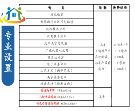 樂平中等專業(yè)學(xué)校招生專業(yè)