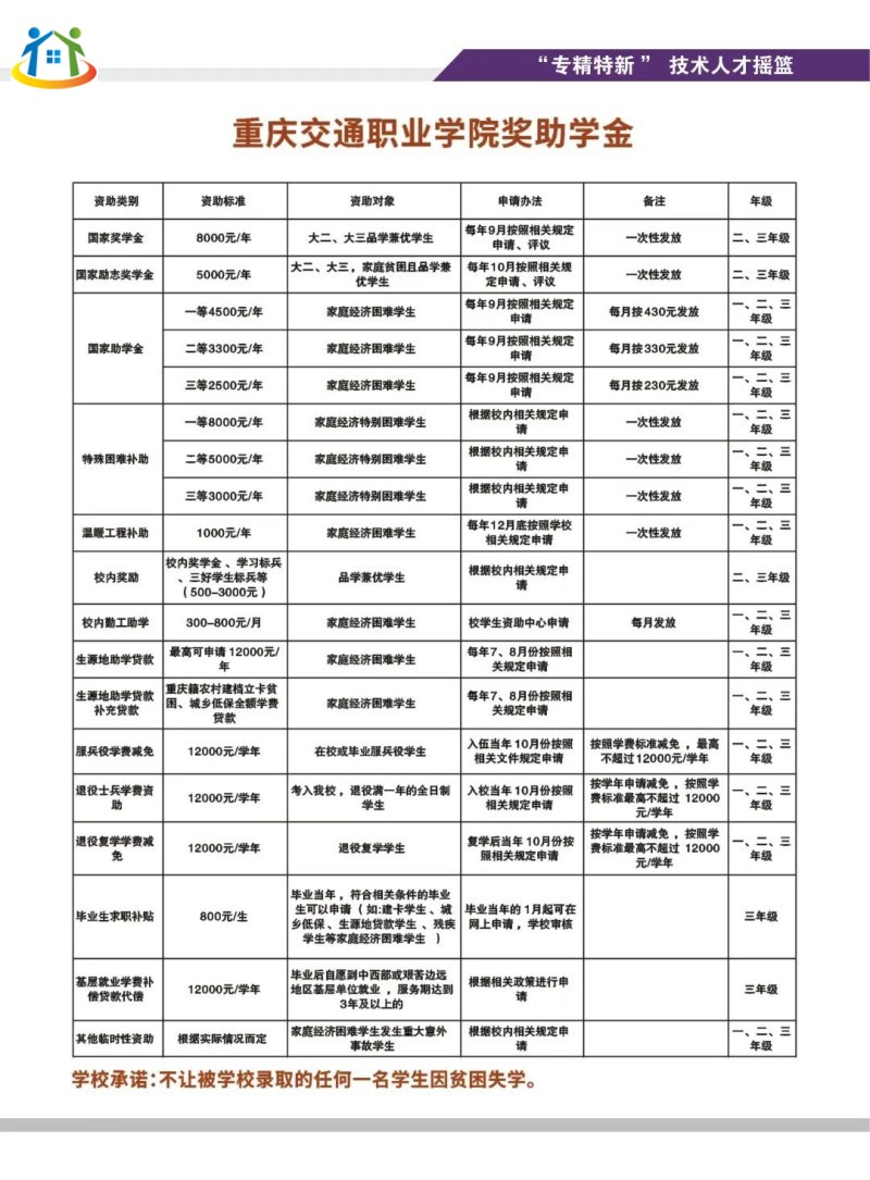 提前了解！重慶市交通職業(yè)學(xué)校資助政策具體詳情