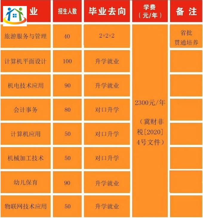 承德市雙灤區(qū)職教中心2023年招生計(jì)劃
