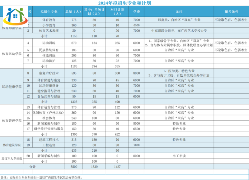 廣西初中升學(xué)網(wǎng)