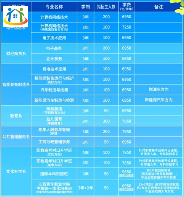 新余新興產(chǎn)業(yè)工程學校