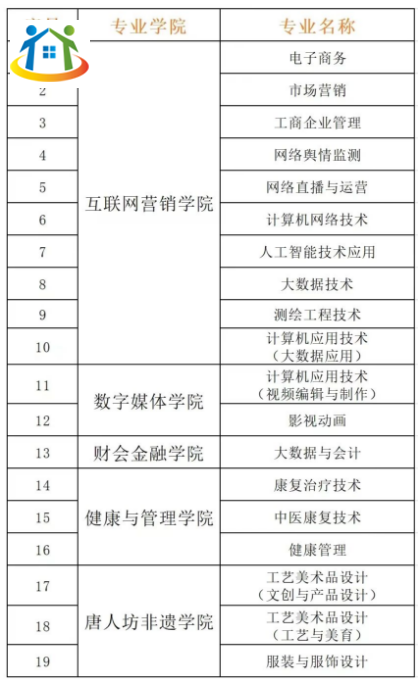 貴州盛華職業(yè)學院