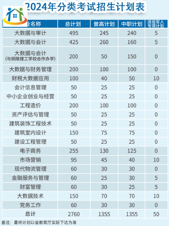 安徽五年制大專網(wǎng)