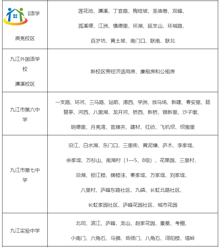 九江初中學(xué)校