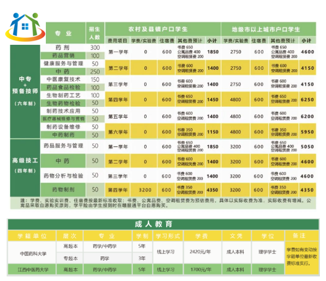 江西省醫(yī)藥學校招生簡章