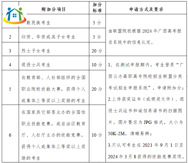廣西初中升學(xué)網(wǎng)