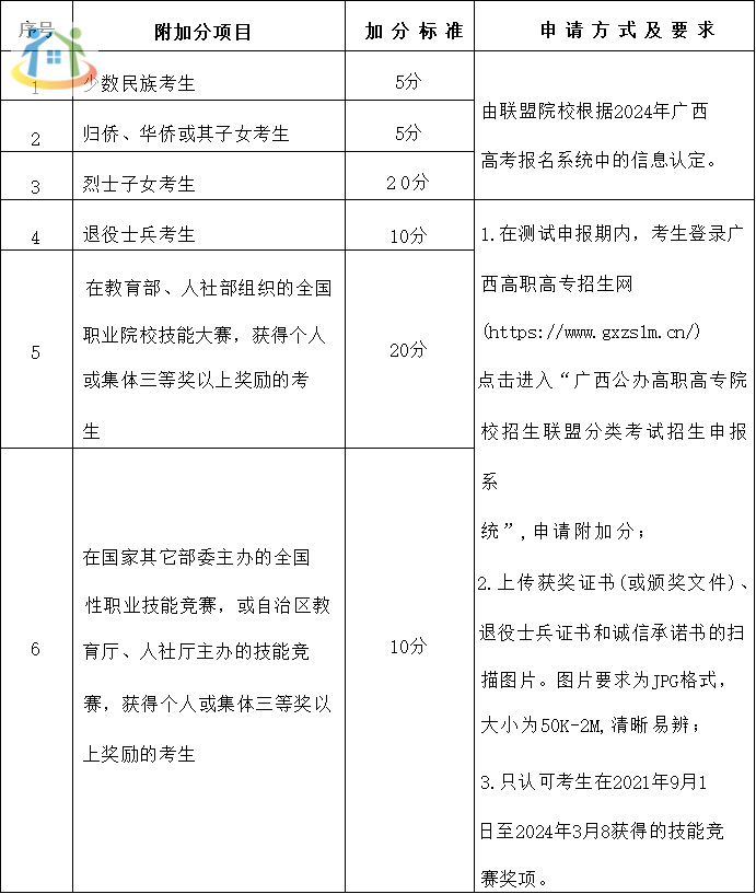 廣西初中升學(xué)網(wǎng)