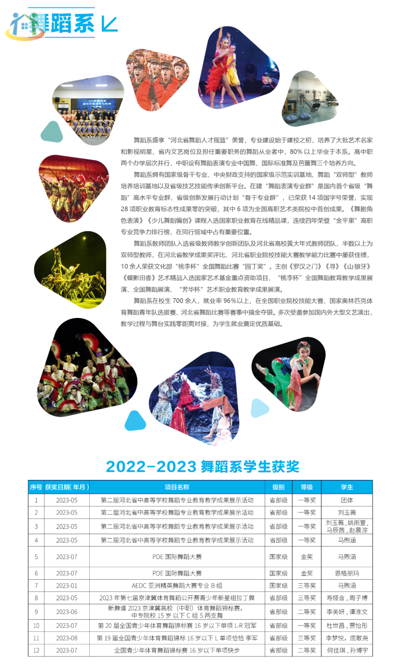 河北藝術(shù)職業(yè)學(xué)院2024年中職招生簡章
