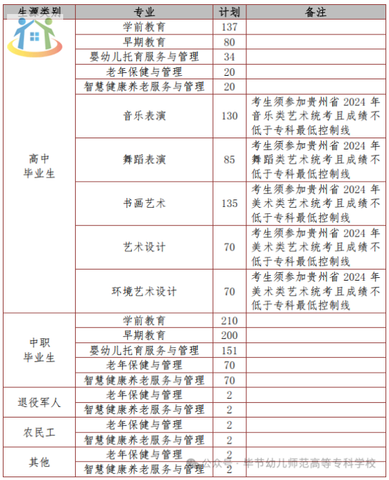 畢節(jié)幼兒師范高等?？茖W(xué)校