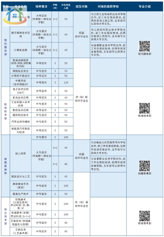 豐城中等專業(yè)學校