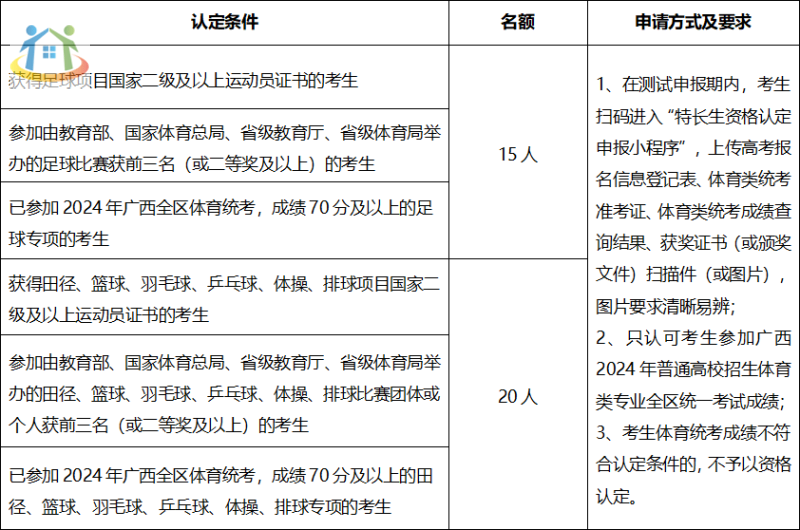 體育特長生資格申報(bào)條件及名額