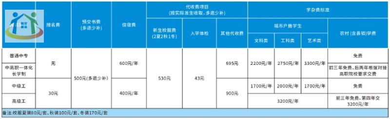 豐城中等專業(yè)學(xué)校