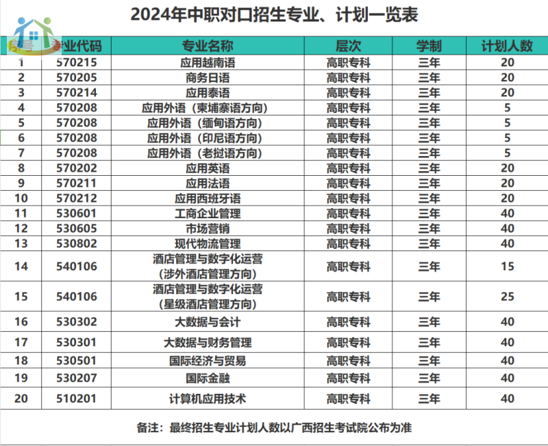 招生專業(yè)、計劃數(shù)