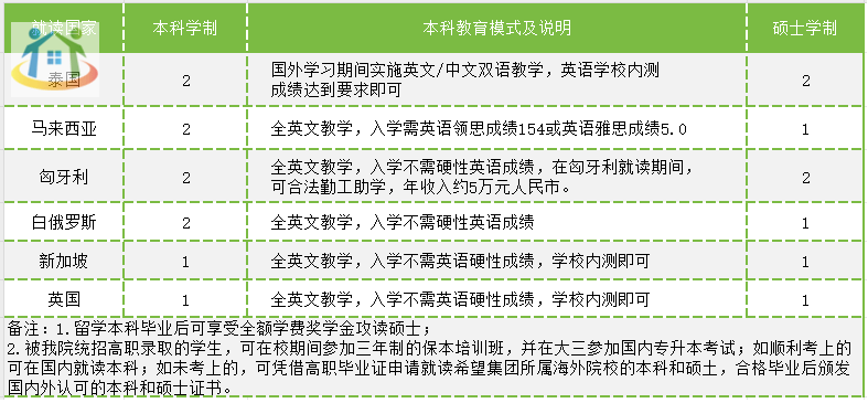 貴州應用技術職業(yè)學院