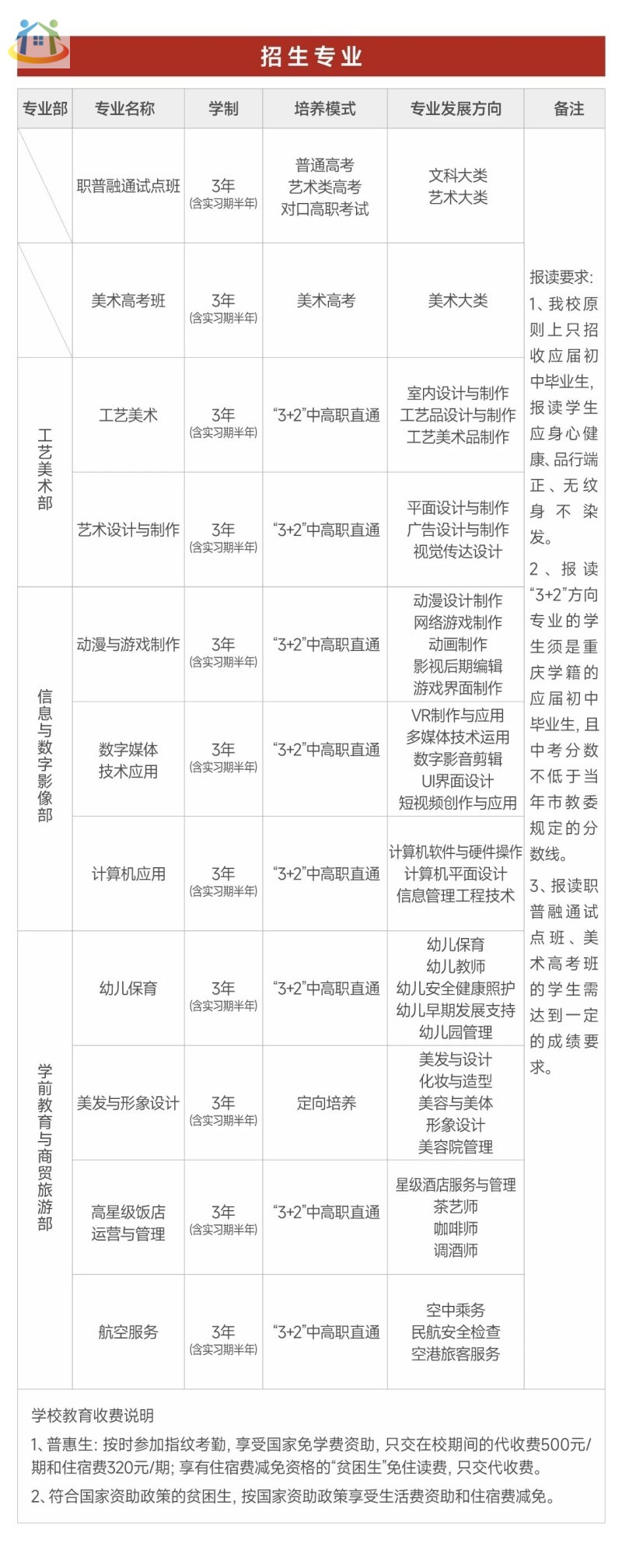 已公布！重慶市工藝美術(shù)學(xué)校2024年招生簡(jiǎn)章