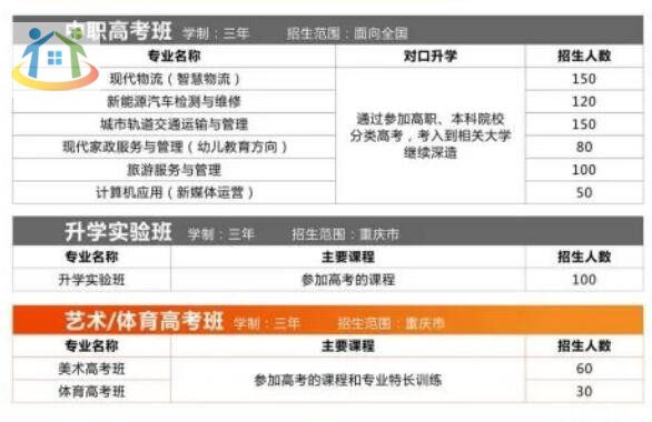 已公布！2024年重慶市聚英技工學校招生簡章