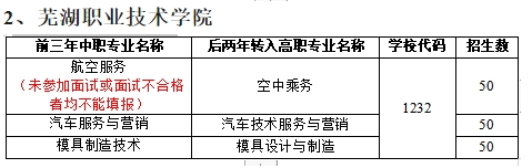 蕪湖高級(jí)職業(yè)技術(shù)學(xué)校