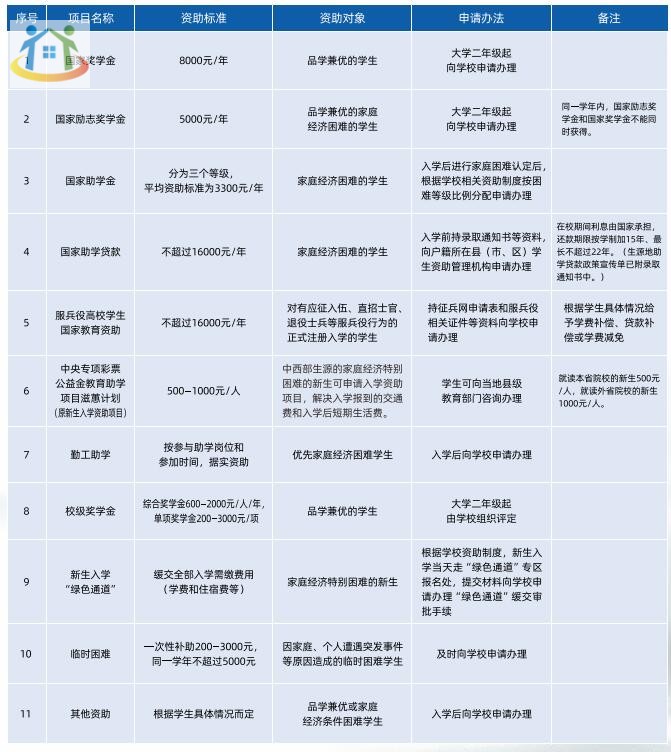 已公布！重慶五一高級(jí)技工學(xué)校2024年招生簡(jiǎn)章