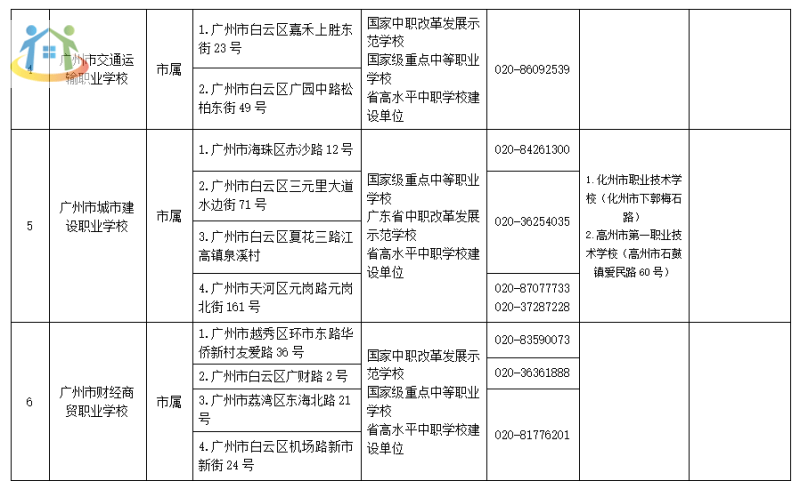 廣州市中專學(xué)校名單公示2023擬招生情況