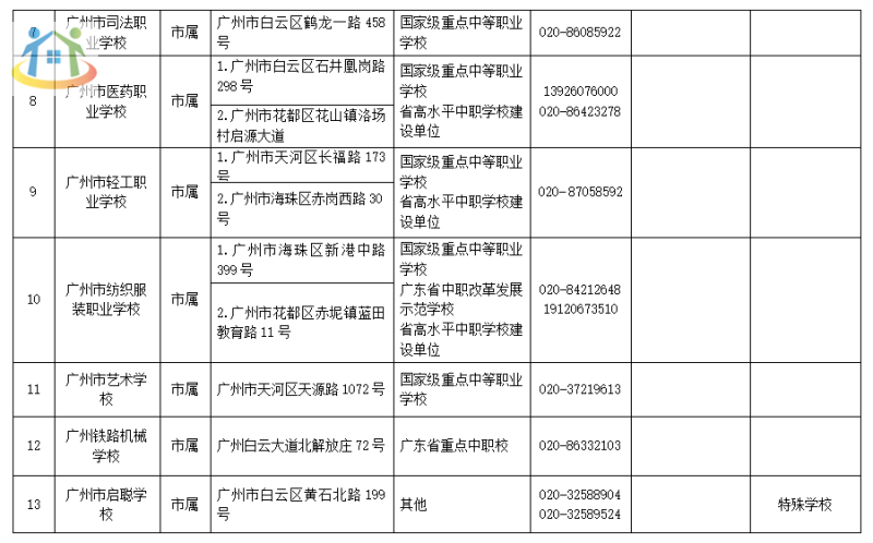 廣州市中專學(xué)校名單公示2023擬招生情況