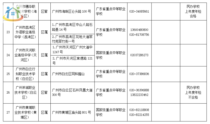 廣州市中專學(xué)校名單公示2023擬招生情況
