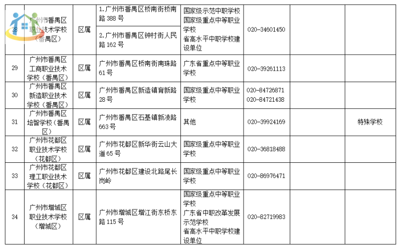 廣州市中專學(xué)校名單公示2023擬招生情況