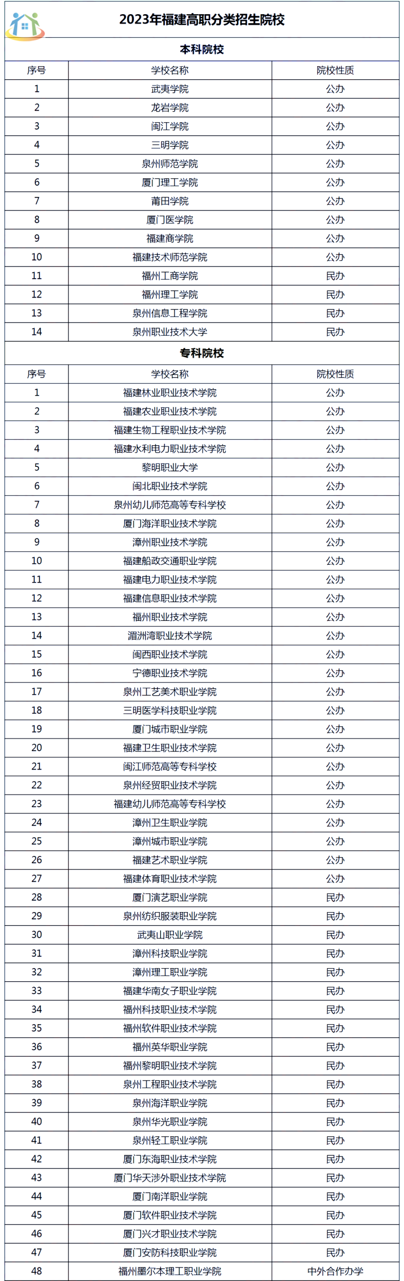 關注！福建中職生可以通過職教高考能考什么大學?