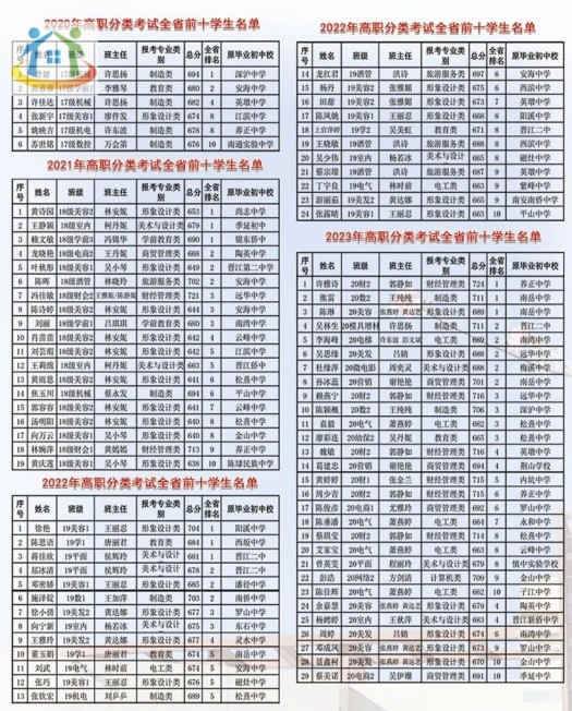 晉江安海職業(yè)中專學(xué)校