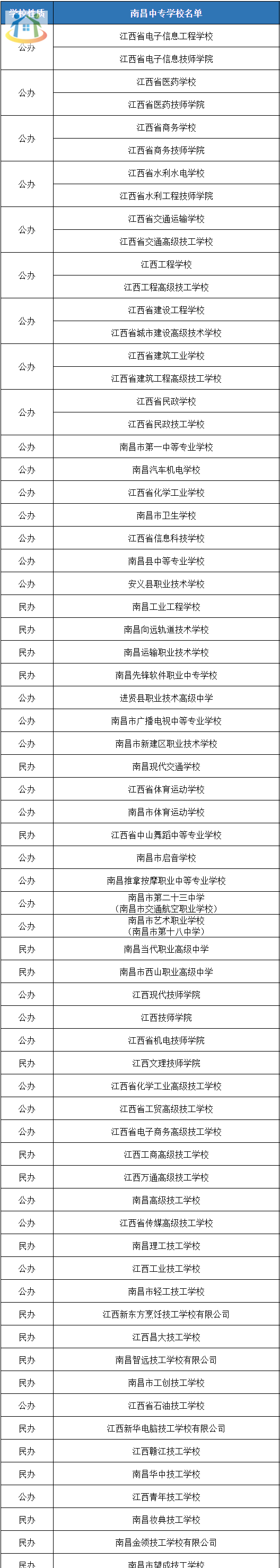 南昌中職學(xué)校