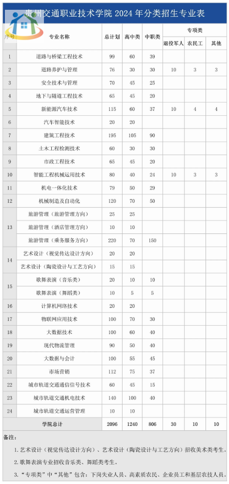 貴州交通職業(yè)技術(shù)學(xué)院