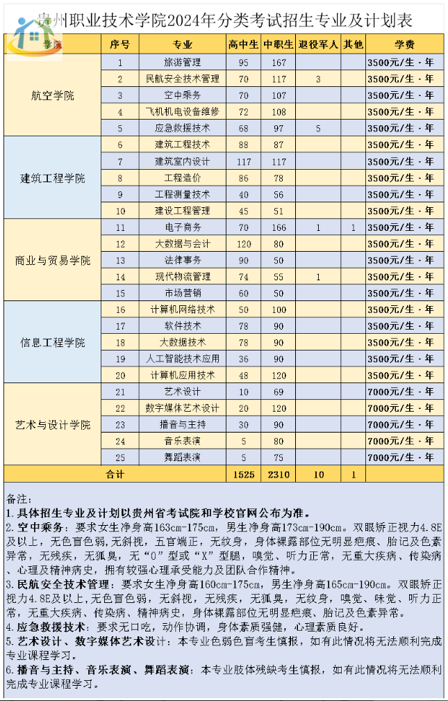 貴州職業(yè)技術(shù)學(xué)院