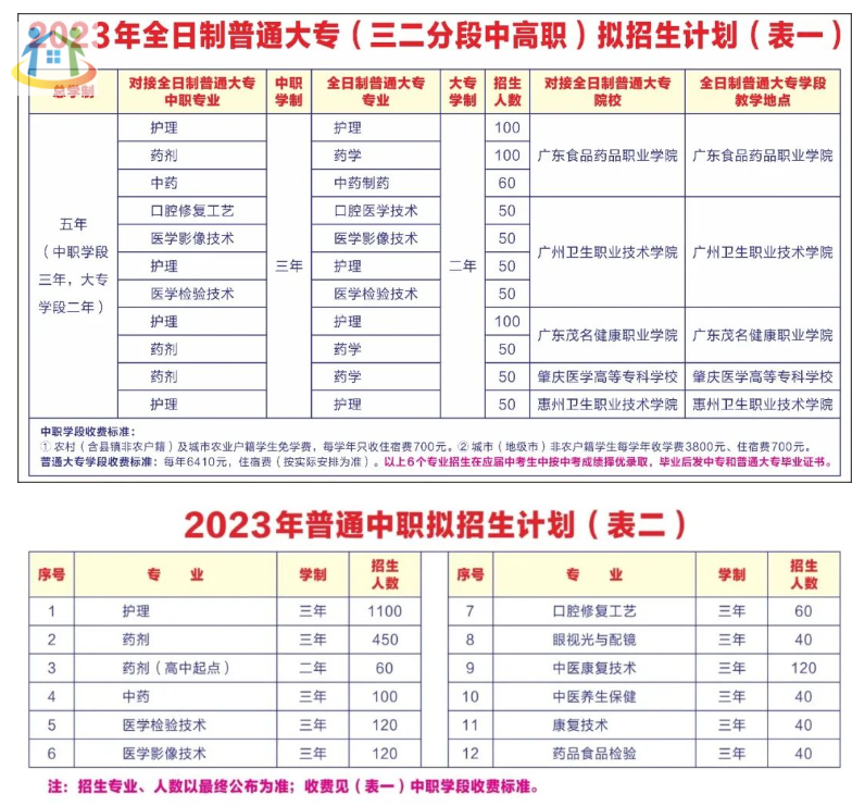 廣東省湛江市公辦衛(wèi)生學(xué)校中專專業(yè)