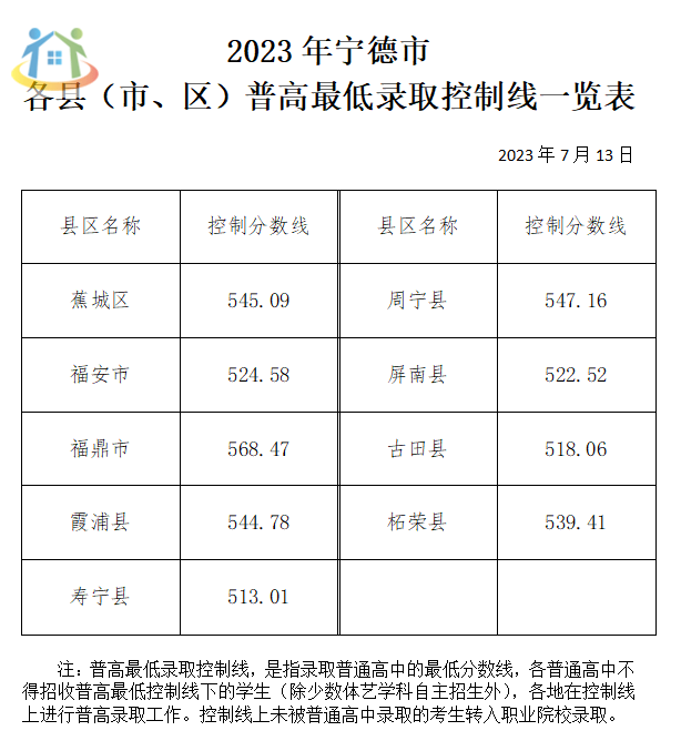 事關2024年中考！福建多地中招切線具體詳情！含福州、廈門、泉州等地區(qū)