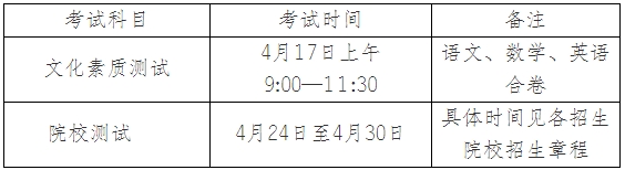 2021安徽中職錄取