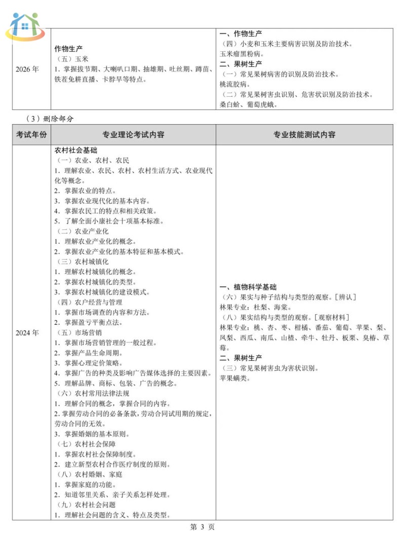 河北省中等職業(yè)學(xué)校對(duì)口升學(xué)考試農(nóng)業(yè)類專業(yè)考試主要考哪些內(nèi)容？