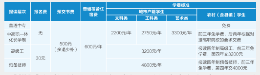 江西省電子信息技師學(xué)院學(xué)費(fèi)