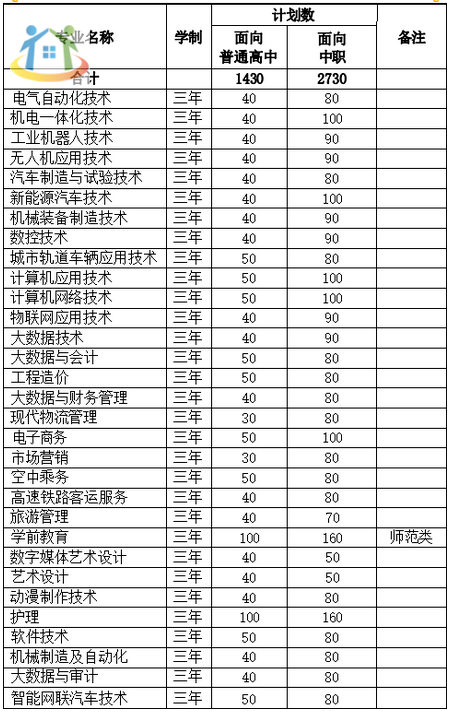 2024年安徽揚子職業(yè)技術(shù)學(xué)院中專升大專報名官網(wǎng)